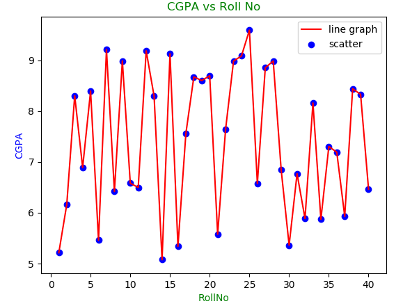 Data Visualization Python Tutorial