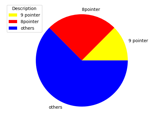 Data Visualization Python Tutorial