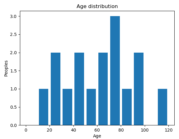 Data Visualization Python Tutorial