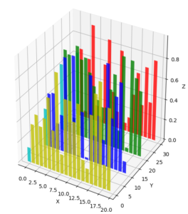 Data Visualization Python Tutorial