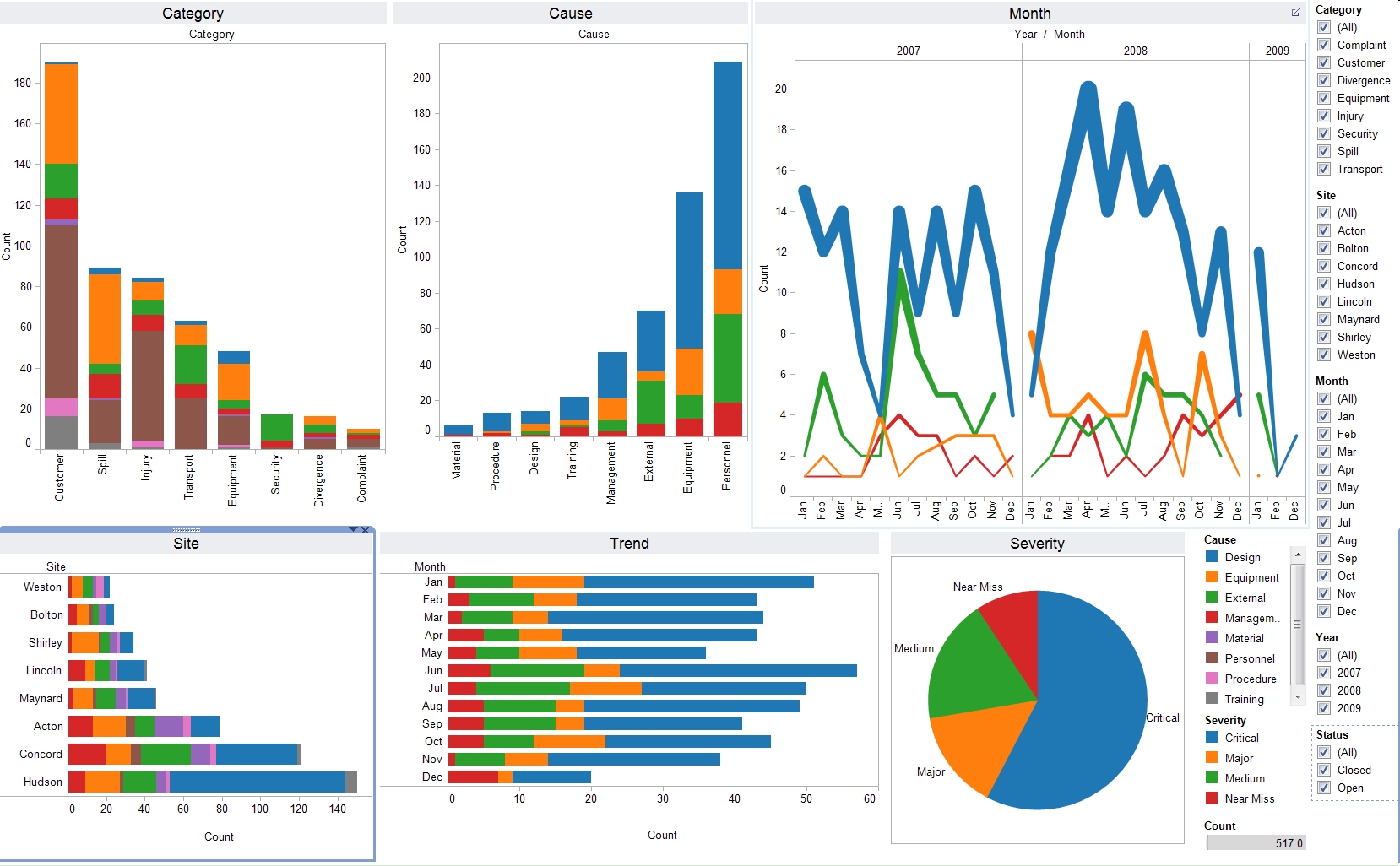 Data Visualization Python Tutorial