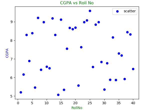 Data Visualization Python Tutorial