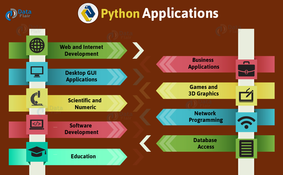 What Can You Do With Python