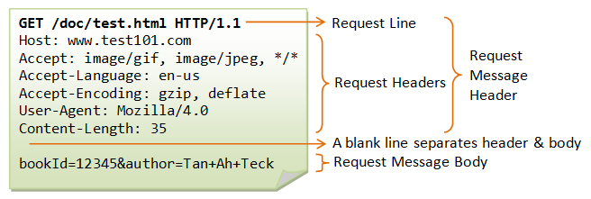 Python Simple HTTP Server