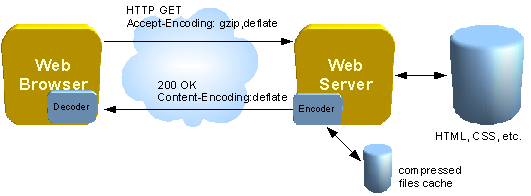 Python Simple HTTP Server