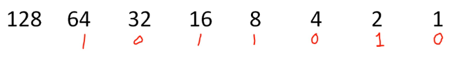 Python Binary To Decimal