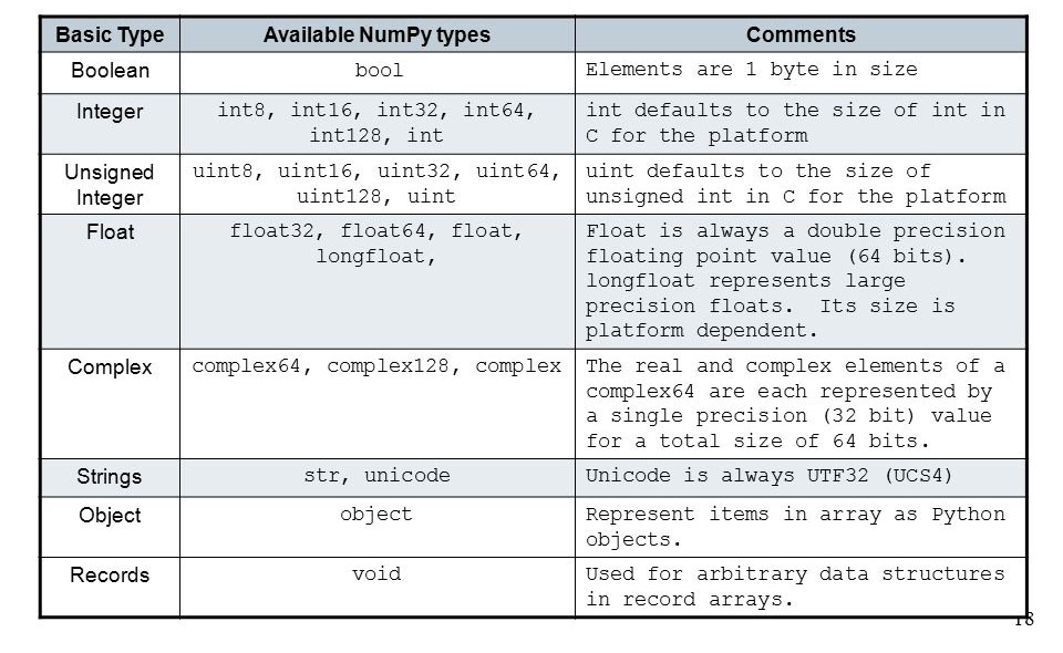 Python NumPy