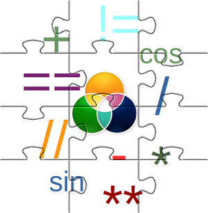 Python NumPy Operations