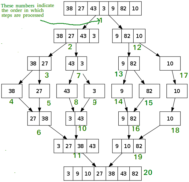 Merge Sort Python