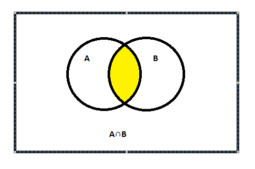 Sets In Python